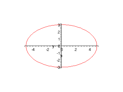 [Plot]