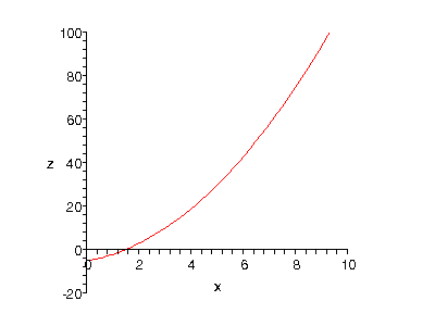 [Plot]