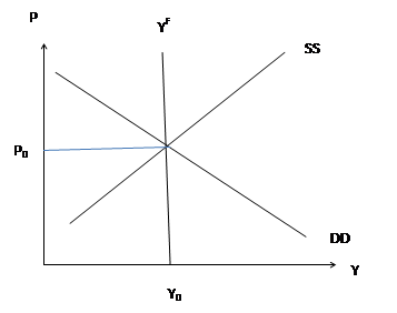 Goods Market diagram